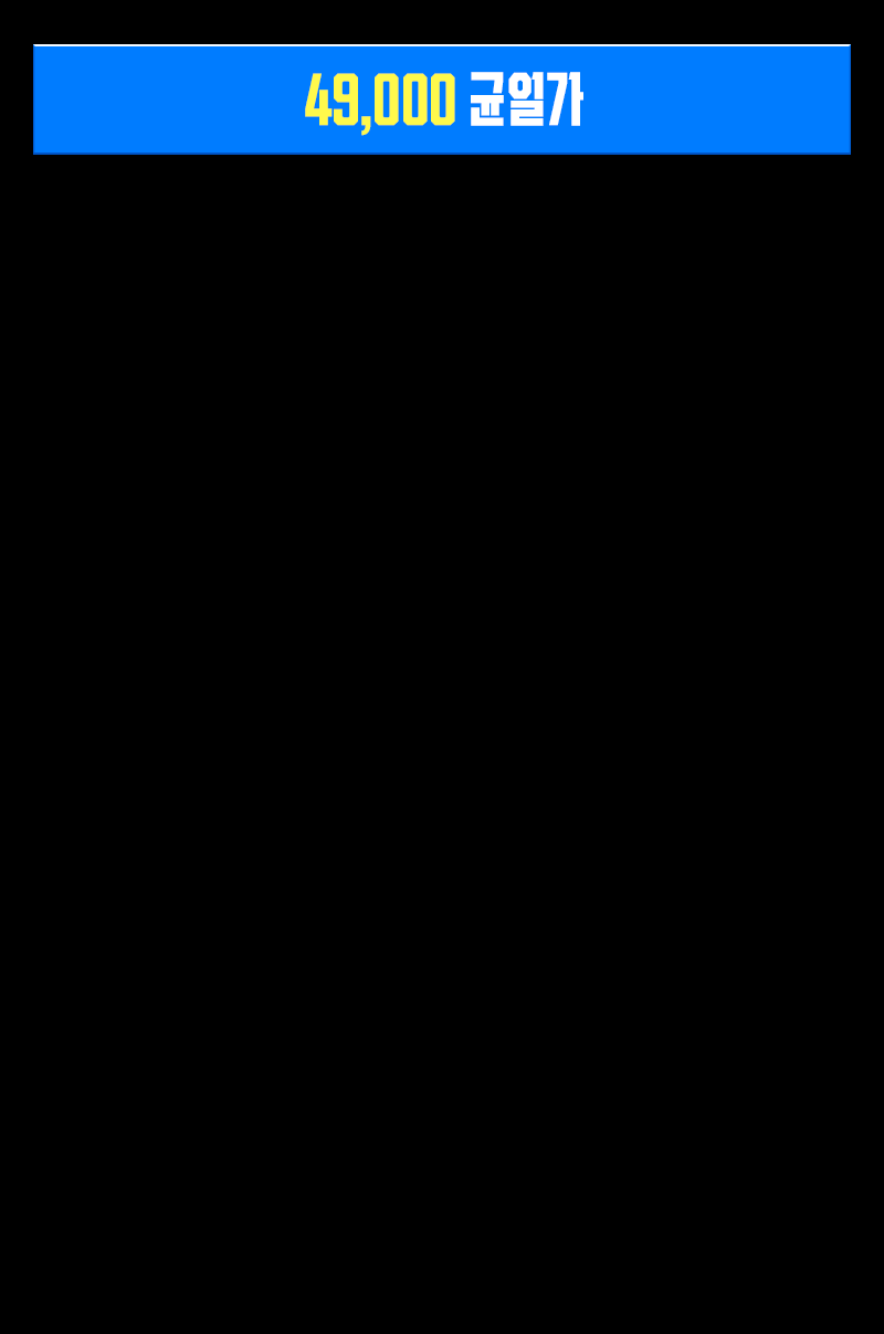 49,000 균일가